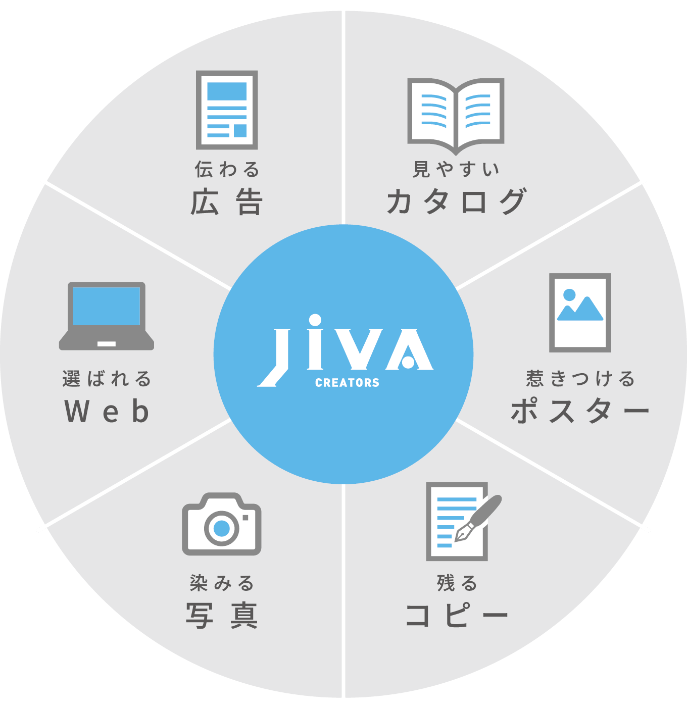 私たちにできるコト