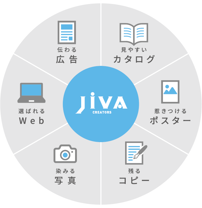 私たちにできるコト